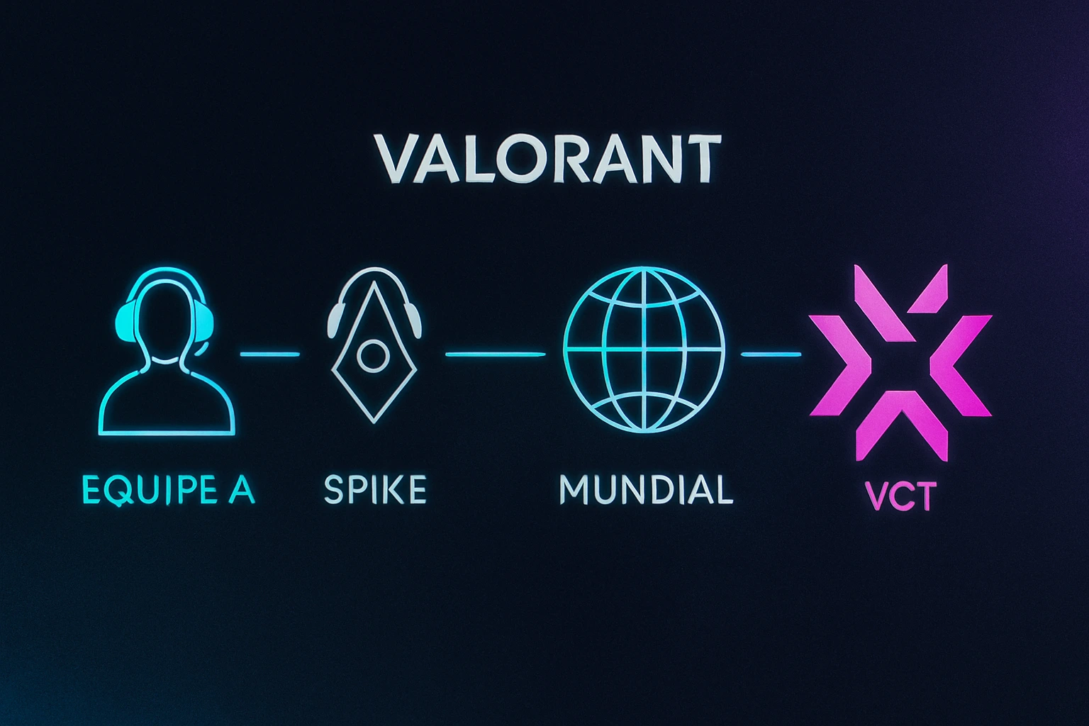 Infográfico minimalista explicando a estrutura do Valorant e do Campeonato VCT de forma clara.